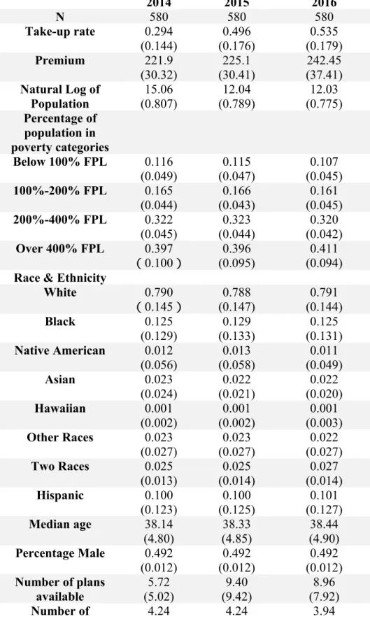 Table 1. Summary Statistics