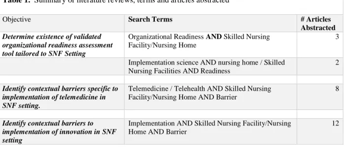 Table 1.  Summary of literature reviews, terms and articles abstracted 