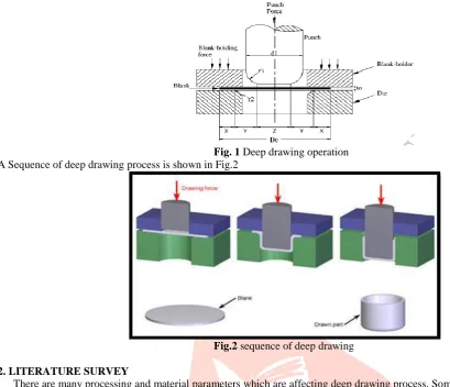Fig.2 sequence of deep drawing  