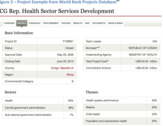 Figure	3	–	Project	Example	from	World	Bank	Projects	Database 41 	 	 	 	 To	determine	how	Bank	projects	evolved	over	time,	I	paid	close	attention	to	the	 frequency	and	percentages	devoted	to	different	themes	and	sectors	and	how	they	changed.	To	 facilitate	