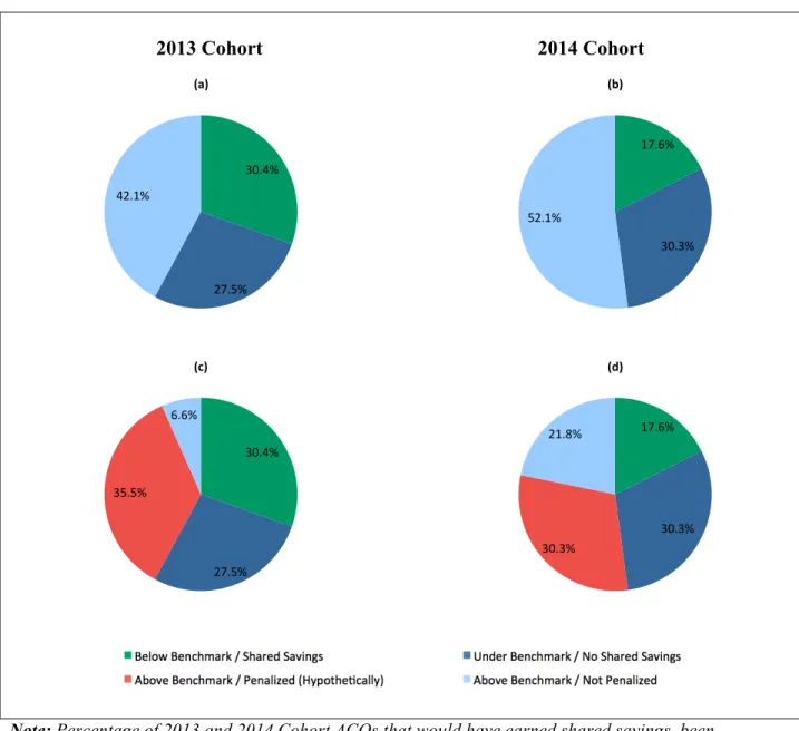 Figure 2: Hypothetical Scenario Assuming All MSSP ACOs Bear Risk 
