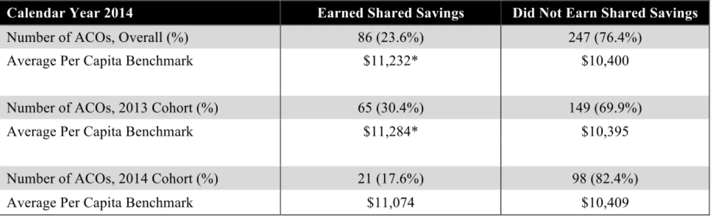 Table 2: Average Per Capita Benchmarks in 2014 Calendar Year 