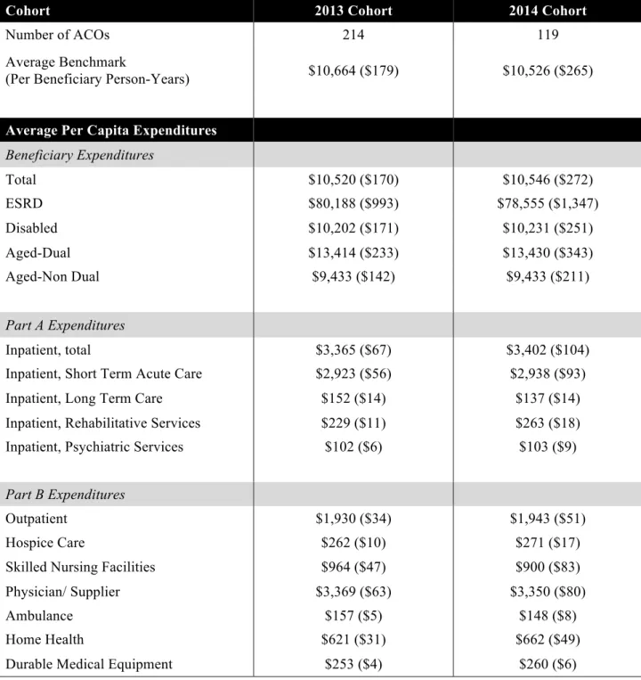Table 3: Comparison of Average Per Capita Expenditures in the 2014 Calendar Year 