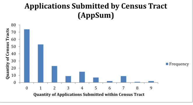 Figure 2: Traffic calming applications submitted by census tract from Fiscal Years 2015-16, 2016-17, and 2017-18