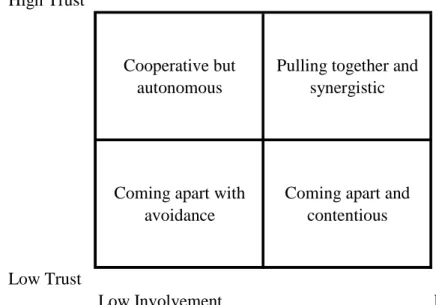 Table 2: Typology of Federal and State working Relationships 