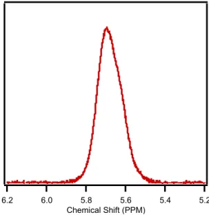 Figure 3 shows the region of interest for O-PbS. The surface-bound oleic acid provides a  useful  spectroscopic  handle  with  a  broad  singlet  at  5.65  ppm,  corresponding  to  the  alkenyl  protons