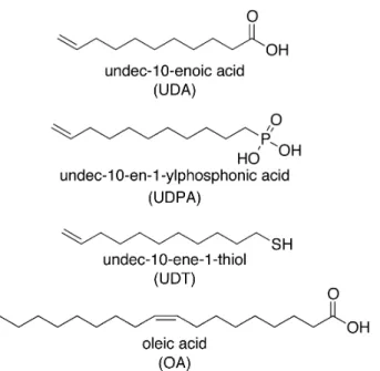 Figure 1. Chemical structures of the three exchange ligands and the native oleic acid ligands