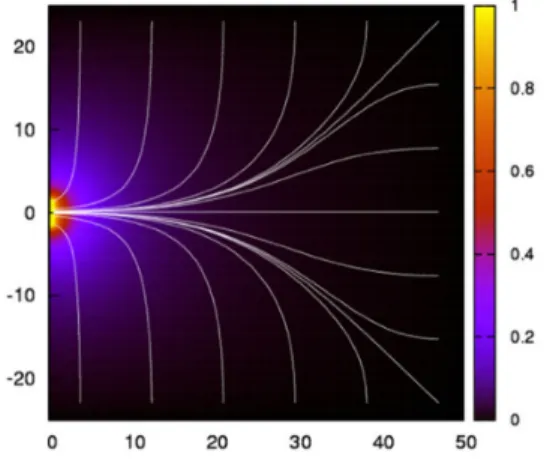 Fig. 1: A p-type point contact detector and its normalized weighting potential [8].