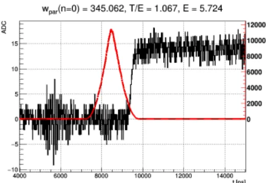 Fig. 14: A 5.5 keV waveform scaled down from the 1592 keV double escape peak.