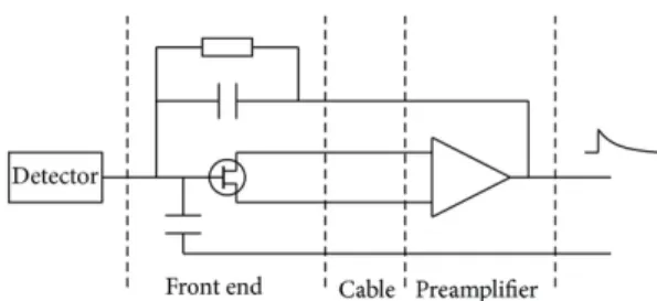 Fig. 2: A high level illustration of the detector electronics for the MAJORANA DEMONSTRATOR.