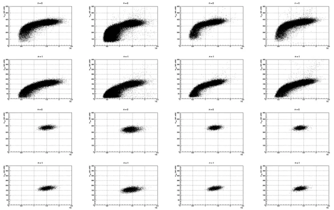 Fig. 12: w par vs. T/E plots for calibration data, as well as external pulser data. The top row represents the distributions for four different detectors from calibration data when defining w par using an 8-level wavelet transform.