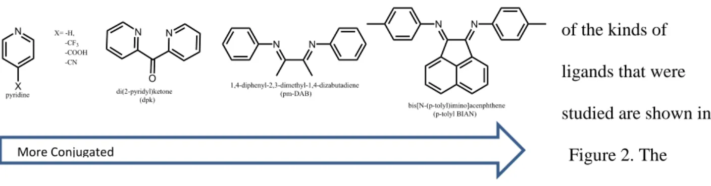 Figure 2. The  ligands of Figure 2  each possess desired features to help for the determination of the structural requirements for  molecular photoelectrochemical hydrogen evolution 