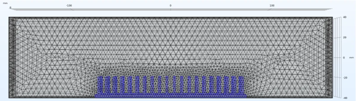 Figure 7: Adaptive refinement of mesh around the cylindrical models in COMSOL. Black mesh is of normal resolution, depicting the fluid domain, purple mesh is fine resolution, depicting the structural domain.