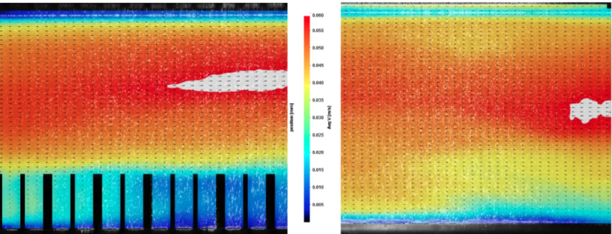 Figure 8: Averaged velocity profiles from the side view obtained by PIV analysis of a) fluid flow over the 10x20 2 cm array, and b) fluid flow through the empty flow tank
