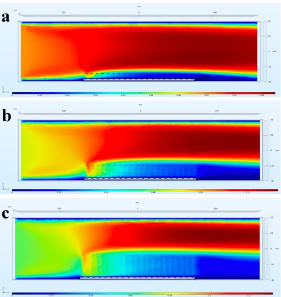 Figure 14: Pseudocolor plots of the side view of the magnitude of the velocity in the COMSOL simulation representing the fluid flow over the medium density cylinder model at varying heights.