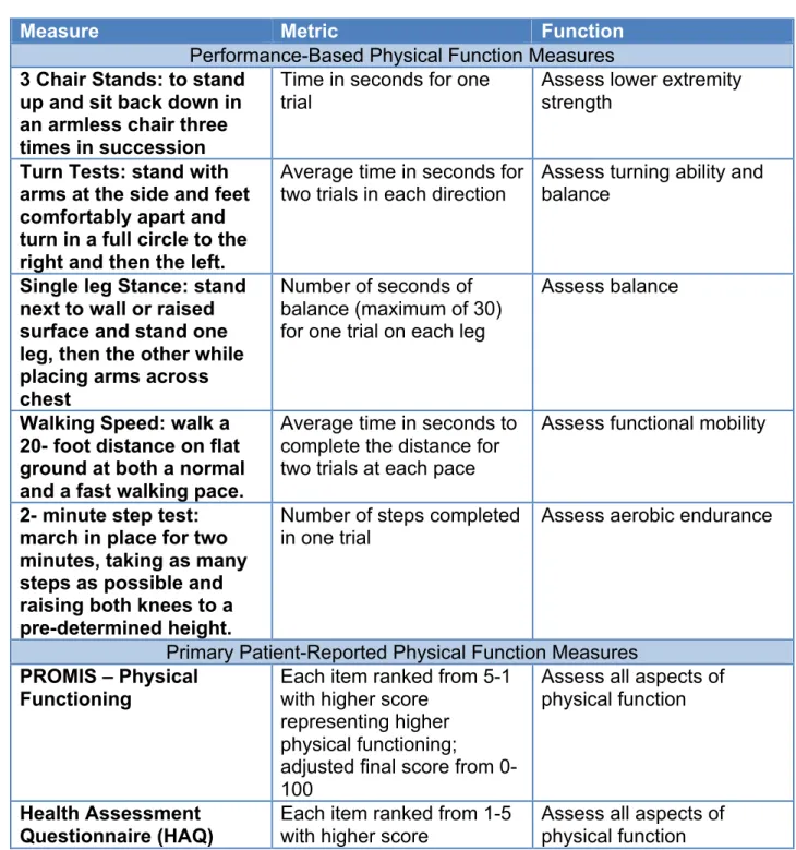 Table 1 below summarizes the outcomes measures used in this study and the metrics  according to which they were measured