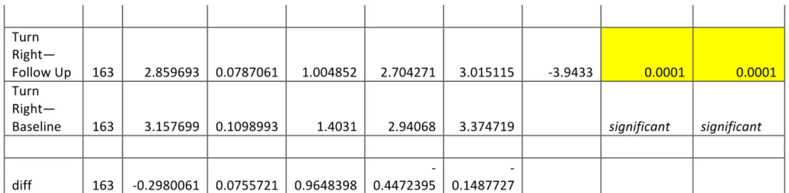 Table 4. Significance of Score Differences for each Physical Function Measure in Arm 2  (Independent) 