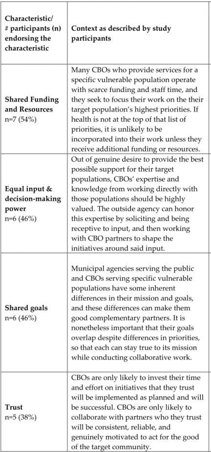 Table 1. Important characteristics of cross-sector collaborative relationships 