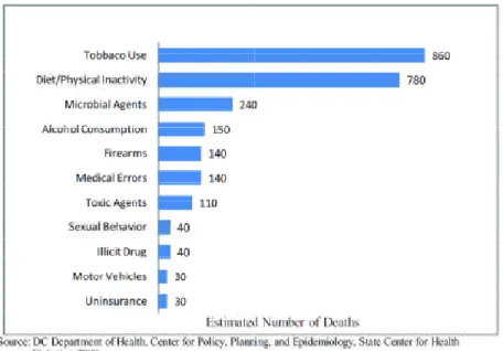 Figure 5. Density of Faith Based Organizations in DC