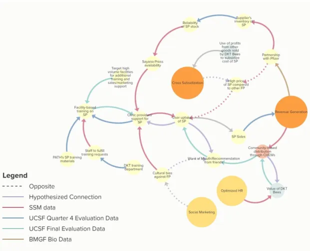 Figure 3. Revenue Generation and Cross-Subsidization causal loop diagram