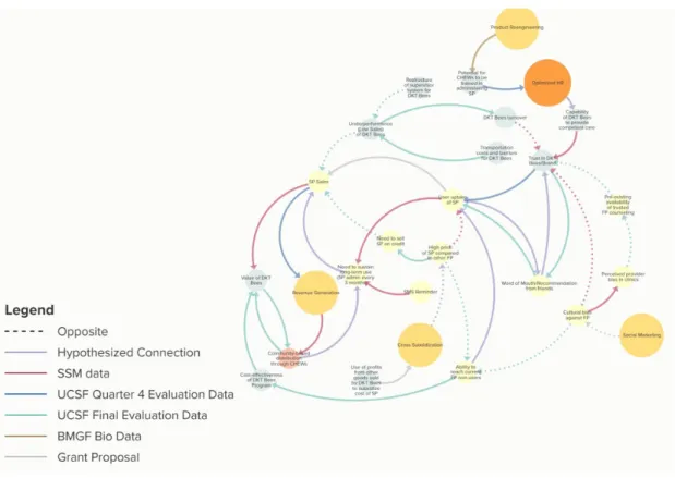 Figure 5. Optimized HR causal loop diagram