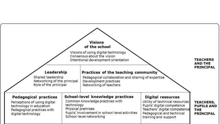 Table 1 Elements of the IDI school model and their relationship with previous researchapproaches (Continued)