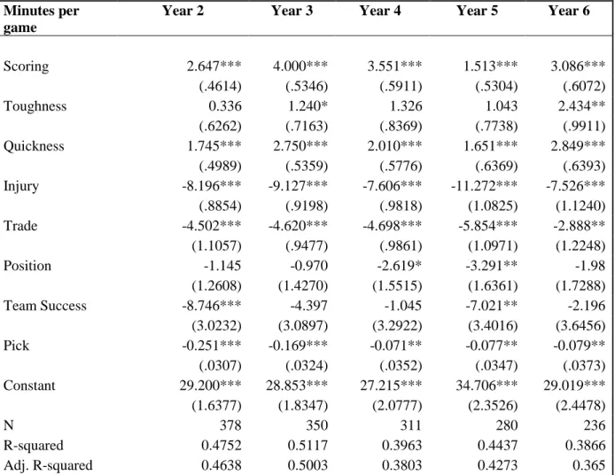 Table 1: Staw and Hoang model with Performance Indexes 1