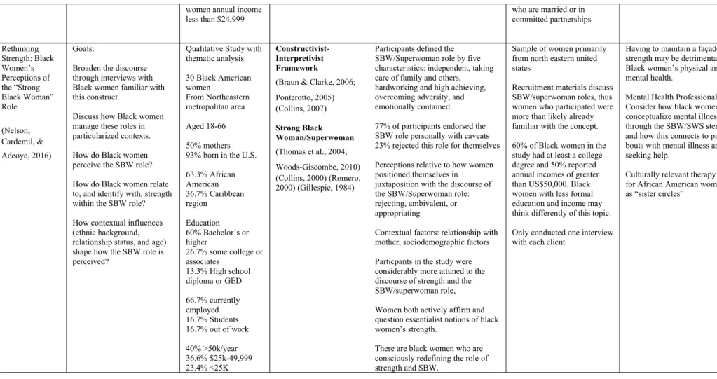Table 2 References