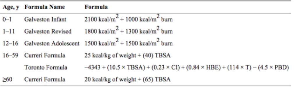Table 2. Signs and Symptoms of Electrolyte Imbalance 