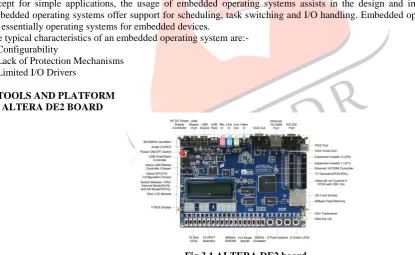 Fig. 2.1:- Block Diagram of NIOS II Soft core Processor  