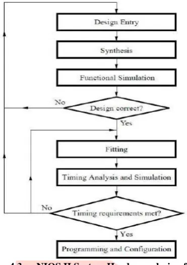 Fig 6.1: Monitor Interfacing with DE2 Board for web server application  The above figure6.1 shows the interfaced monitor with the Altera’s DE2 Board