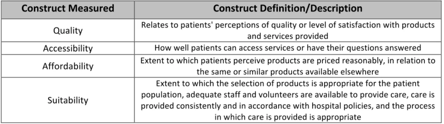 Table	  3:	  Domains	  of	  inquiry	  and	  definitions,	  adopted	  in	  part	  from	  Hollander,	  Miller,	  and	  Kadlec	  [35]	  