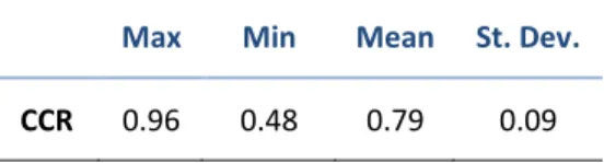 Table 4. Summary of coefficients of  determination for regression predictors. 
