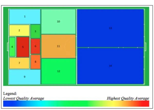 Figure 1.2            Average Shot Quality in each Zone 