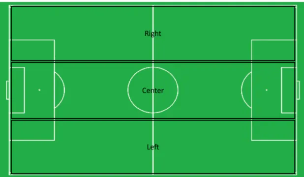Figure 3.1   Thirds of the Field 