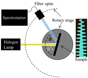 FIG. 14. Double-angle measurement system.