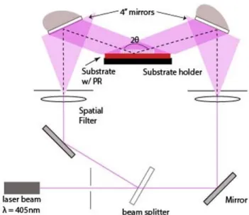 FIG. 6. Photonic structure production process.