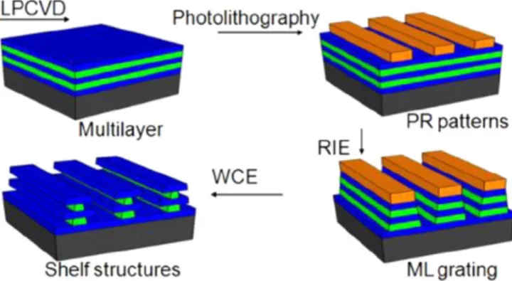 FIG. 8. A completed artificial photonic structure sample.