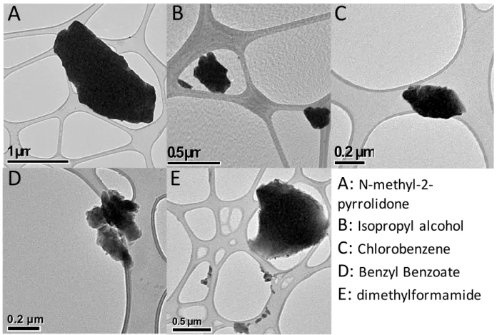Figure 7. TEM images of Antimony from each selected solvent.  