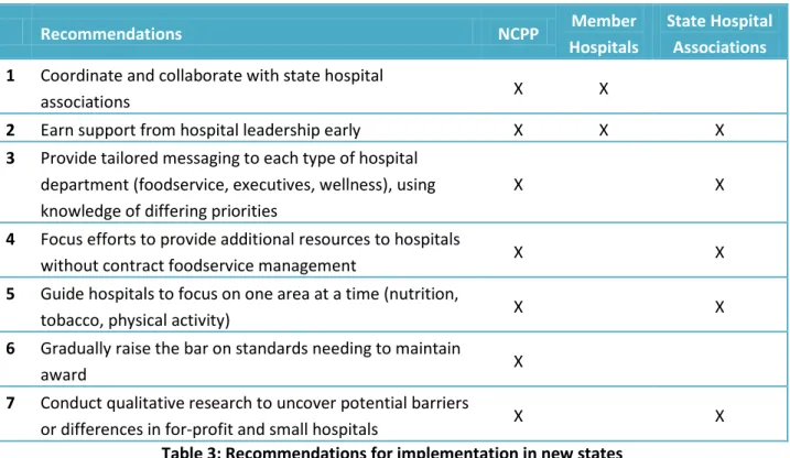 Table 3: Recommendations for implementation in new states 