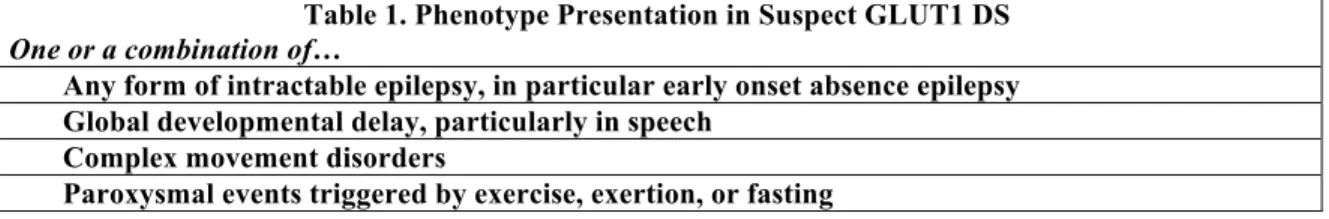 Table 1. Phenotype Presentation in Suspect GLUT1 DS  One or a combination of… 