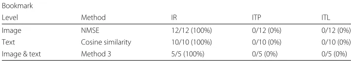 Table 9 Error distribution of bookmark