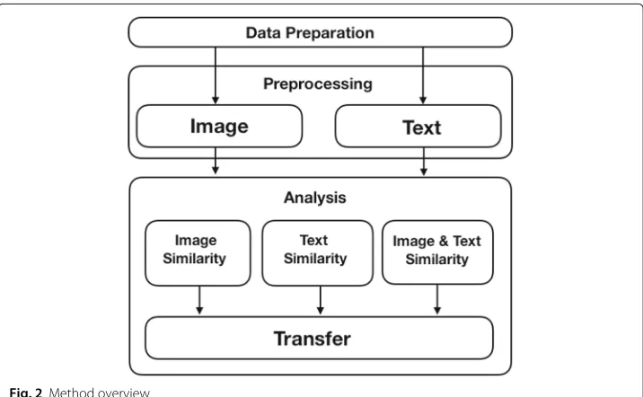 Fig. 2 Method overview