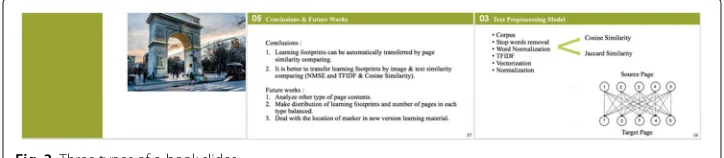 Fig. 3 Three types of e-book slides