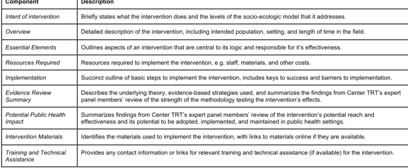 Table 3. Components of the Center TRT Intervention Template 