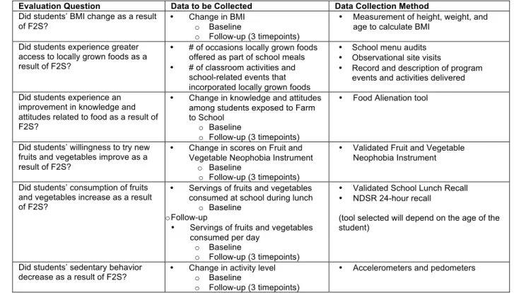 Table 1. Evaluation Plan Matrix for Aim 1 