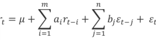 Table 4. AIC and BIC of ARMA (m,n) 