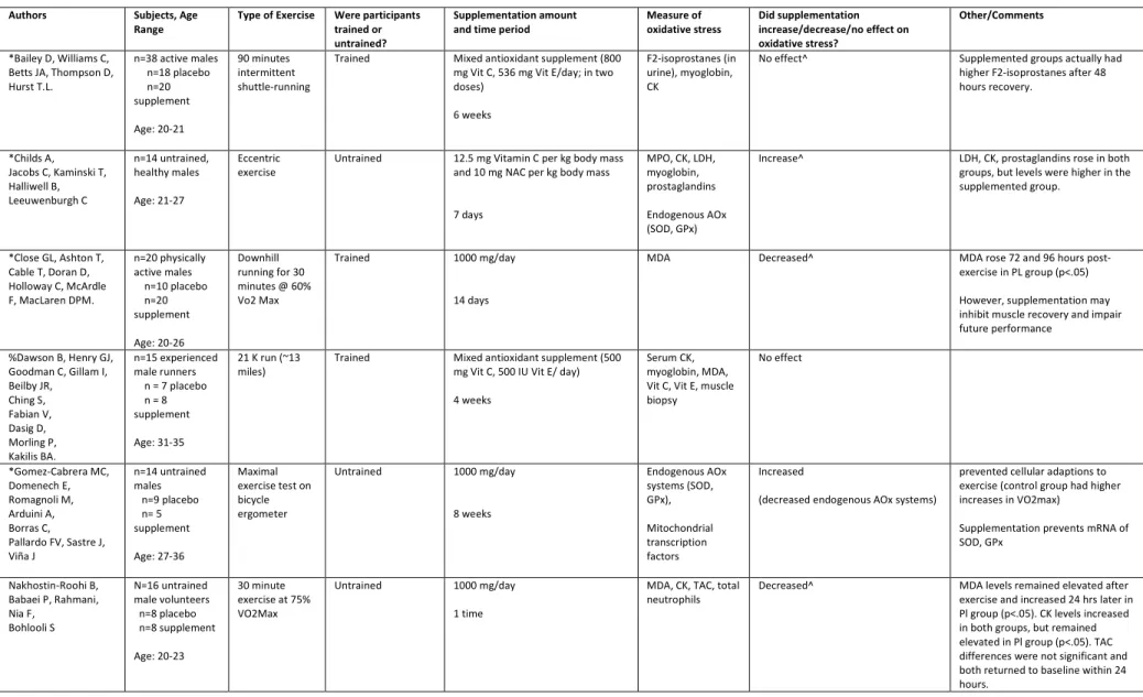 TABLE 1: STUDY ANALYSIS 