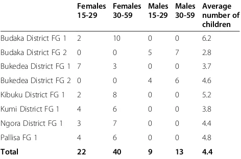 Table 1 Sample composition