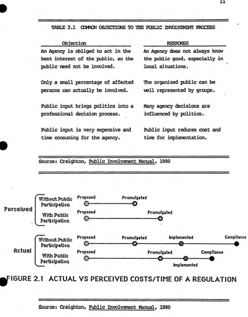 TABLE 2.1    COHXH CBJBCTIONS TO THE PUBLIC INVTOLVEMENT PROCESS